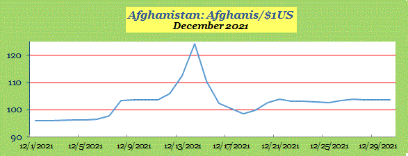 Afghanistan December 2021.png